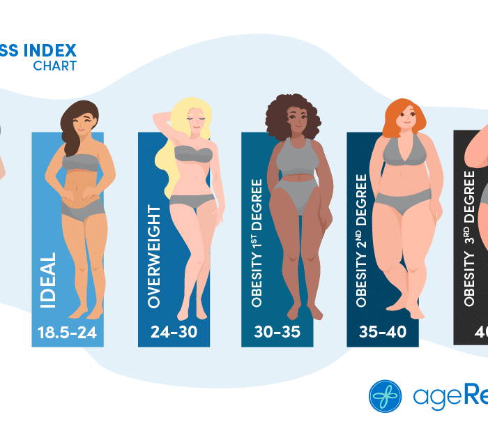 AgeRejuvination-Graphics-NEW_v1-WeightLoss (2)