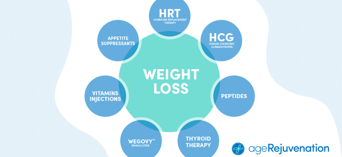 AgeRejuvination-Graphics-WeightLoss-Circle (1)