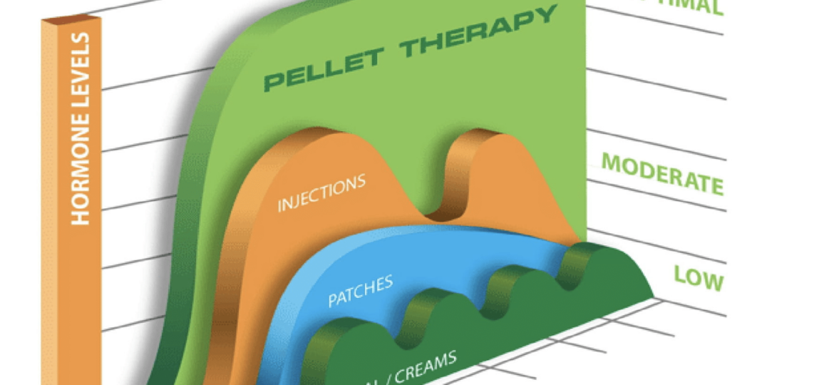 pellet therapy