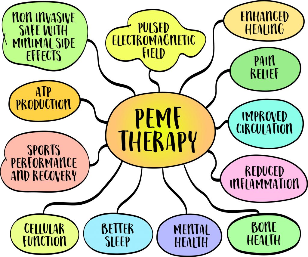 PEMF Therapy Benefits
